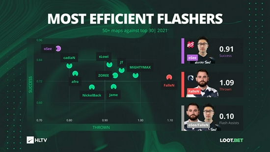 LPL淘汰赛对阵图揭晓 iG面临艰难挑战