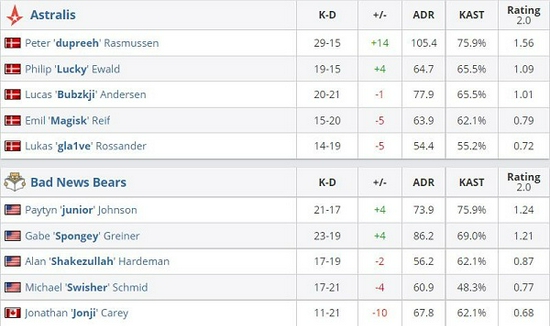 无畏契约正式加入ACL电竞亚冠赛事带来新机遇