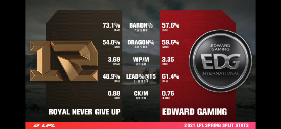 重庆狼队荣获2024KPL春季赛十冠王称号